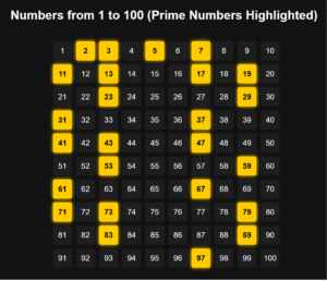 Python: Check if a Number is Prime - Step-by-Step Guide